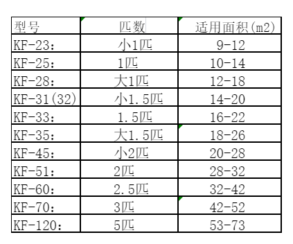 大姚空调维修